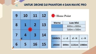 UNTUK DRONE DJI PHANTOM 4 DAN MAVIC PRO
 