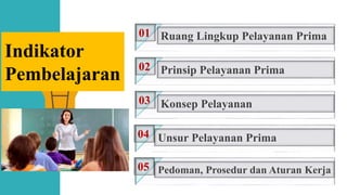 Indikator
Pembelajaran
01
02
03
04
Ruang Lingkup Pelayanan Prima
Prinsip Pelayanan Prima
Konsep Pelayanan
Unsur Pelayanan Prima
05 Pedoman, Prosedur dan Aturan Kerja
 