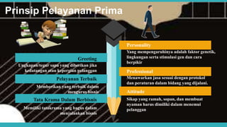Prinsip Pelayanan Prima
Personality
Professional
Attitude
Greeting
Pelayanan Terbaik
Tata Krama Dalam Berbisnis
Yang mempengaruhinya adalah faktor genetik,
lingkungan serta stimulasi gen dan cara
berpikir
Menawarkan jasa sesuai dengan protokol
dan peraturan dalam bidang yang dijalani.
Sikap yang ramah, sopan, dan membuat
nyaman harus dimiliki dalam menemui
pelanggan
Ungkapan/tegur sapa yang diberikan jika
kedatangan atau kepergian pelanggan
Memberikan yang terbaik dalam
mengurus bisnis
Memiliki tatakrama yang bagus dalam
menjalankan bisnis
 