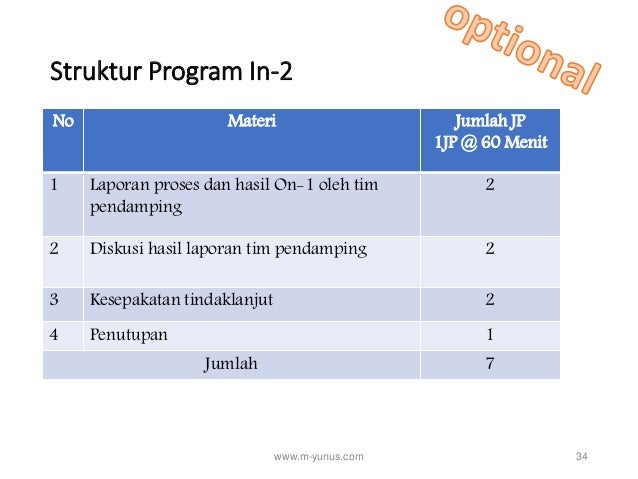 Pembekalan bimtek & pendampingan k.13 SMP Tahta Syajar