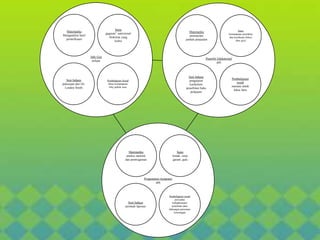 Matematika
Menganalisa hasil
pemeriksaan
Sains
gagasan” nutrisional
biokimia yang
keliru
Seni bahasa
pekerjaan dari Dr.
Lendon Smith
Pembelajaran Sosial
fokus kemampuan
loby pabrik susu
Ahli Gizi
pelajar
Matematika
penonjolan
jumlah penjualan
Sains
kemampuan penelitian
dan kesehatan (fokus
ilmu gizi)
Seni bahasa
pengajaran
kurikulum
penerbitan buku
pelajaran
Pembelajaran
sosial
suasana untuk
fokus baru
Penerbit Edukational
ahli
Matematika
analisa statistik
dan pemrogaman
Sains
lemak; serat
garam; gula
Seni bahasa
perintah laporan
Pembelajaran sosial
persoalan
kebijaksanaan
penelitian data
dukungan pencarian
keterangan
Programmer komputer
ahli
 