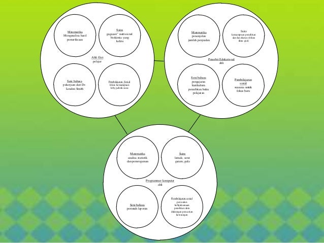 Contoh Penerapan Pembelajaran Terpadu Di Sd - Cara Mengajarku