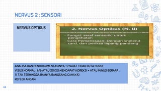 Visus Normal PPT pemeriksaan fisik anak.pptx