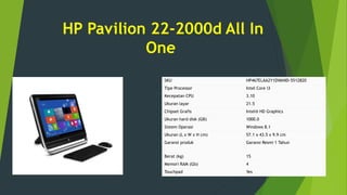 HP Pavilion 22-2000d All In
One
SKU HP467ELAA2Y1DVANID-5512820
Tipe Processor Intel Core i3
Kecepatan CPU 3.10
Ukuran layar 21.5
Chipset Grafis Intel® HD Graphics
Ukuran hard disk (GB) 1000.0
Sistem Operasi Windows 8.1
Ukuran (L x W x H cm) 57.1 x 43.5 x 9.9 cm
Garansi produk Garansi Resmi 1 Tahun
Berat (kg) 15
Memori RAM (Gb) 4
Touchpad Yes
 