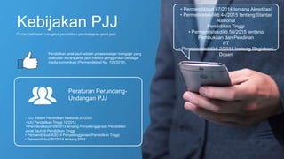 Kebijakan PJJ
Pemerintah telah mengatur pendidikan pembelajaran jarak jauh
• Permendikbud 87/2014 tentang Akreditasi
• Permenristekdikti 44/2015 tentang Stantar
Nasional
Pendidikan Tinggi
• Permenristekdikti 50/2015 tentang
Pembukaan dan Pendirian
PT
• Permenristekdikti 2/2016 tentang Registrasi
Dosen
Pendidikan jarak jauh adalah proses belajar mengajar yang
dilakukan secara jarak jauh melalui penggunaan berbagai
media komunikasi (Permendikbud No. 109/2013).
- UU Sistem Pendidikan Nasional 20/2003
• UU Pendidikan Tinggi 12/2012
• Permendikbud109/2013 tentang Penyelenggaraan Pendidikan
Jarak Jauh di Pendidikan Tinggi
• Permendikbud 4/2014 Penyelenggaraan Pendidikan Tinggi
• Permendikbud 50/2014 tentang SPM
Peraturan Perundang-
Undangan PJJ
 