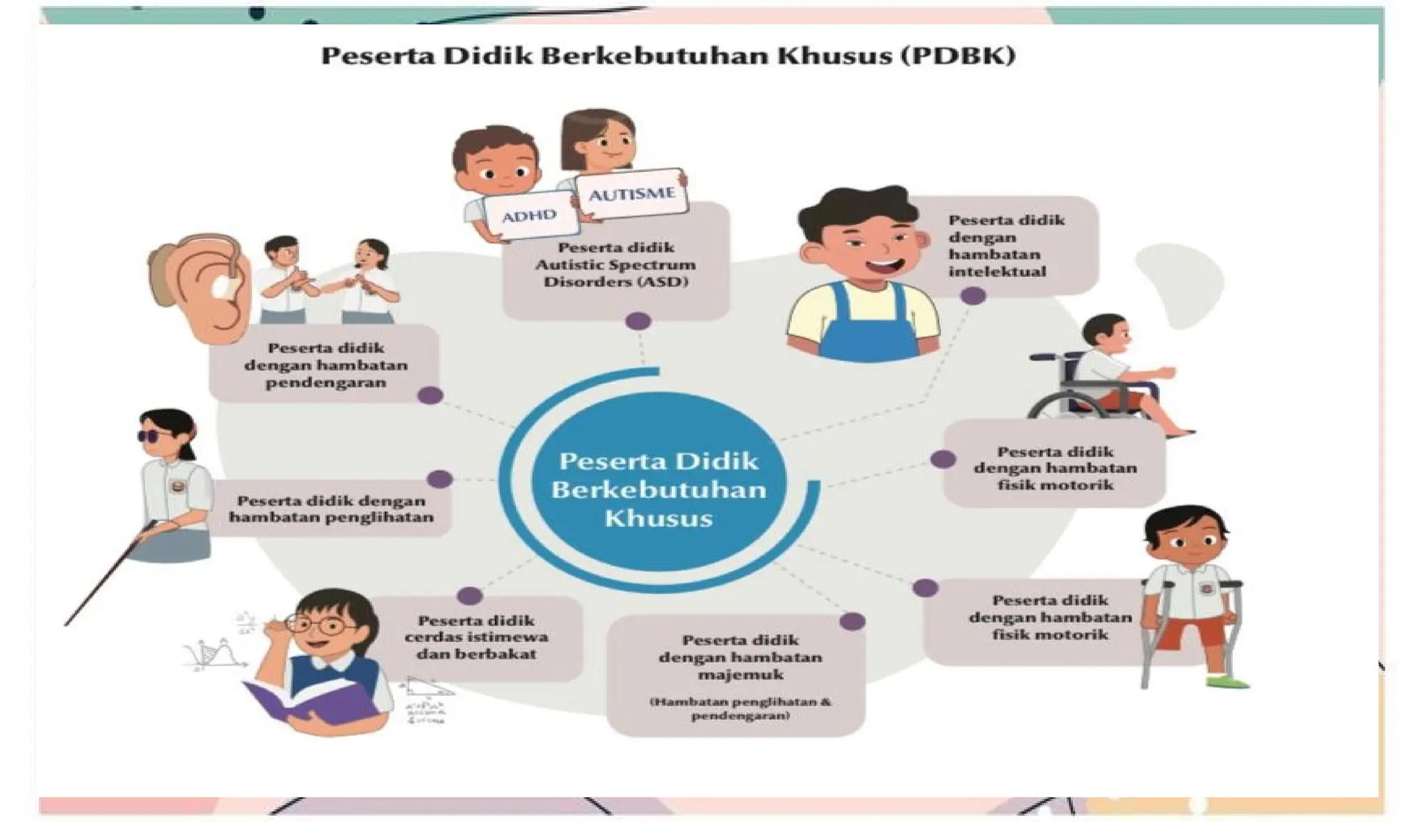 Ppt Pendidikan Inklusif Di Jenjang Sekolah Pptx