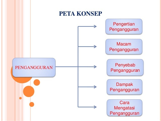  Pengangguran 