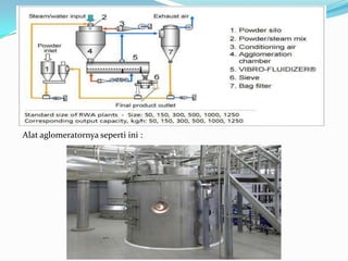 Alat aglomeratornya seperti ini :
 