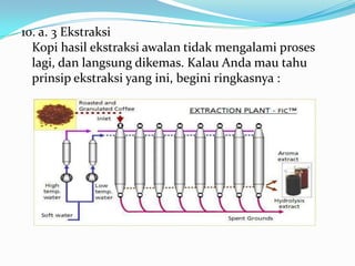 10. a. 3 Ekstraksi
  Kopi hasil ekstraksi awalan tidak mengalami proses
  lagi, dan langsung dikemas. Kalau Anda mau tahu
  prinsip ekstraksi yang ini, begini ringkasnya :
 