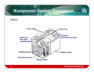Ppt pengapian