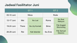 Jadwal Fasilitator Juni
GT 1 GT 2
05-10 Juni Nikos Rode
12-17 Juni Mei Ibu Lusi Roma
Ibu Susi
Wahyuni
19-24 Juni There Ibu Lily Kurniati Bima
Pak Anggiat
Situmorang
26-29 Juni Rei Kak Iskandar Ibu Evie
Pak Samuel
Siswono
 