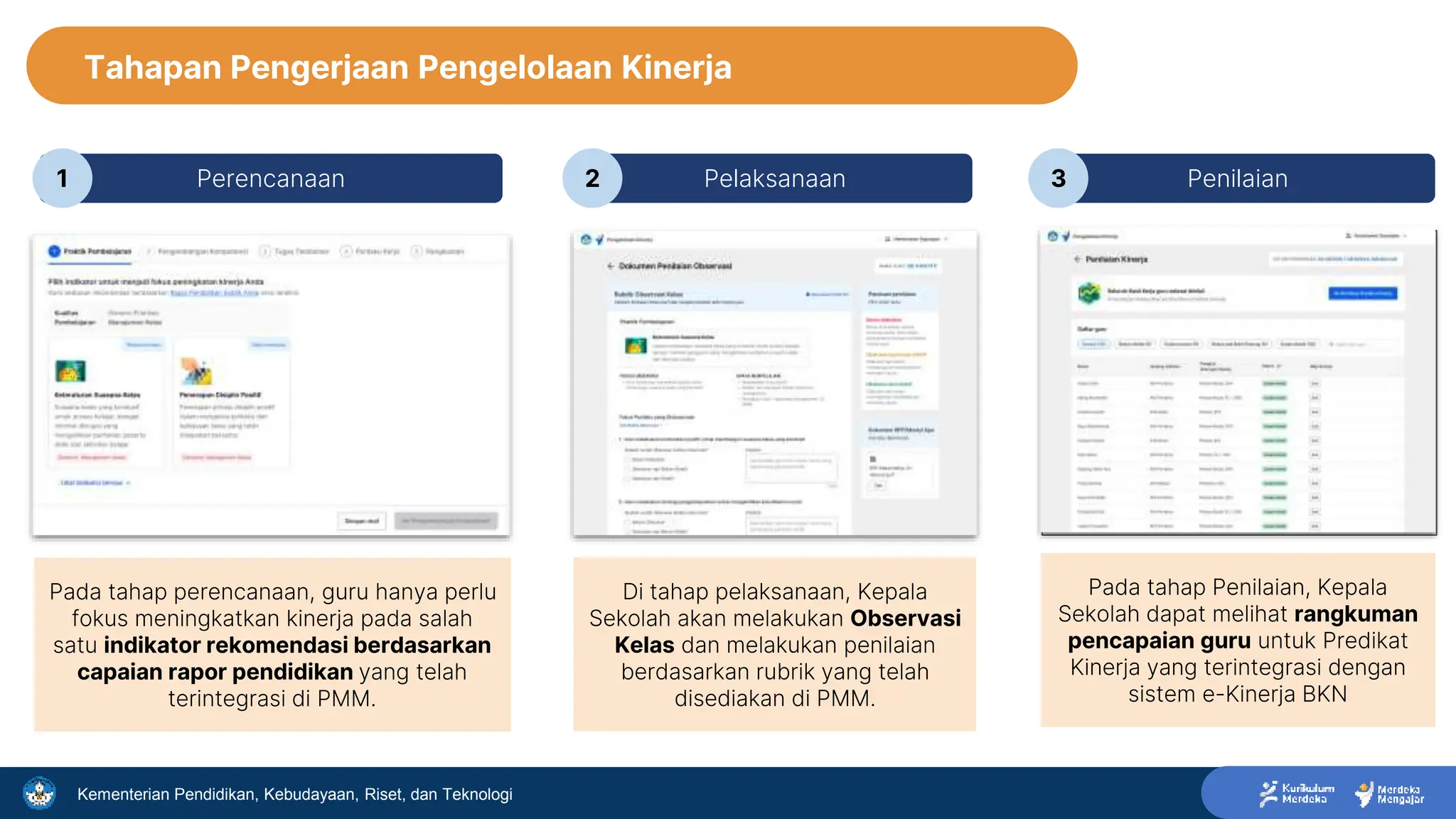 Ppt Pengelolaan Kinerja Pada Pmm Sekolah Pptx