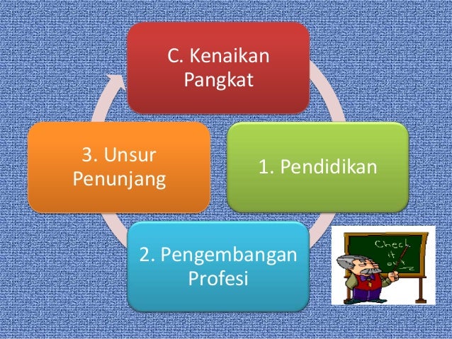 Ppt pengembangan karir