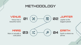 METHODOLOGY
VENUS
Venus has a
beautiful name
01
MARS
Mars is actually a
cold place
03
02
04
JUPITER
Jupiter is the
biggest planet
EARTH
Earth is where we
all live
 