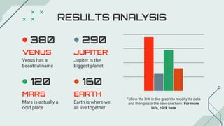 RESULTS ANALYSIS
Follow the link in the graph to modify its data
and then paste the new one here. For more
info, click here
VENUS
Venus has a
beautiful name
380
MARS
Mars is actually a
cold place
120
JUPITER
Jupiter is the
biggest planet
290
EARTH
Earth is where we
all live together
160
 