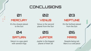 Saturn is a gas giant
with several rings
MERCURY
JUPITER
Jupiter is the biggest
planet of them all
MARS
Despite being red,
Mars is a cold place
SATURN
VENUS NEPTUNE
It’s the closest planet
to the Sun
Venus is the second
planet from the Sun
It’s the farthest planet
from the Sun
CONCLUSIONS
04 05
01 02 03
06
 