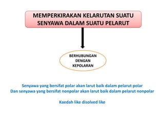 MEMPERKIRAKAN KELARUTAN SUATU
            SENYAWA DALAM SUATU PELARUT




                             BERHUBUNGAN
                                DENGAN
                              KEPOLARAN



     Senyawa yang bersifat polar akan larut baik dalam pelarut polar
Dan senyawa yang bersifat nonpolar akan larut baik dalam pelarut nonpolar

                        Kaedah like disolved like
 