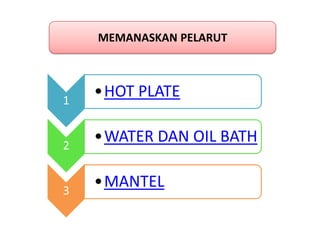 MEMANASKAN PELARUT




1
    •HOT PLATE


2
    •WATER DAN OIL BATH


3
    •MANTEL
 