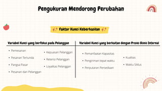 • Pemesanan
• Pesanan Tertunda
• Pangsa Pasar
• Pesanan dari Pelanggan
• Kepuasan Pelanggan
• Retensi Pelanggan
• Loyalitas Pelanggan
Pengukuran Mendorong Perubahan
Faktor Kunci Keberhasilan
Variabel Kunci yang berfokus pada Pelanggan Variabel Kunci yang berkaitan dengan Proses Bisnis Internal
• Pemanfaatan Kapasitas
• Pengiriman tepat waktu
• Perputaran Persediaan
• Kualitas
• Waktu Siklus
 