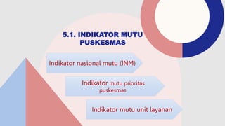 PPT PENINGKATAN TIM MUTU.pptx