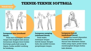 TEKNIK-TEKNIK SOFTBALL
Lemparan atas (overhand
throw)
Pada saat melempar, ayunan
tangan dan langkah kaki secara
bersamaan dengan berat badan
bertumpu pada kaki yang di
depan, badan sedikit condong
ke belakang.
Lemparan samping
(sidehand throw)
Pada waktu
melempar lengan
bawah sejajar dengan
bahu dan sedikit lecutan
pergelangan tangan.
Lemparan bawah
(underhand throw)
Lemparan bawah digunakan
biasanya dalam keadaan
darurat dan dilakukan dalam
waktu yang cepat, posisi tubuh
membungkuk dengan kedua
kaki ditekuk.
Teknik dasar
 