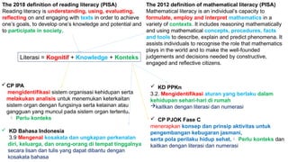 PPT Penulisan Soal SMP-Sukabumi mudah.pptx