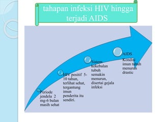 PPT_PENYULUHAN_hiv_aids.pptx