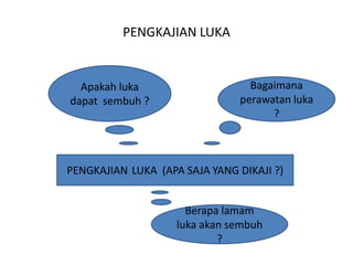 PENGKAJIAN LUKA
Apakah luka
dapat sembuh ?
Bagaimana
perawatan luka
?
PENGKAJIAN LUKA (APA SAJA YANG DIKAJI ?)
Berapa lamam
luka akan sembuh
?
 