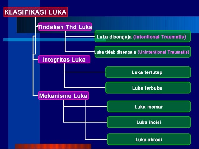 Ppt perawatan luka ot