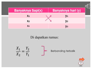 Banyaknya Sapi(x) Banyaknya hari (y)
x1 y1
x2 y2
x3 y3
Di dapatkan rumus:
Berbanding terbalik
𝑋1
𝑋2
=
𝑌2
𝑌1
 