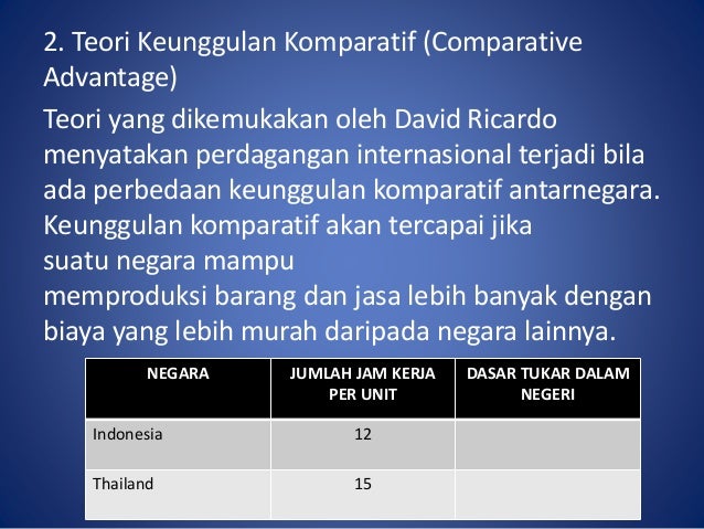 Ppt Perdagangan Internasional