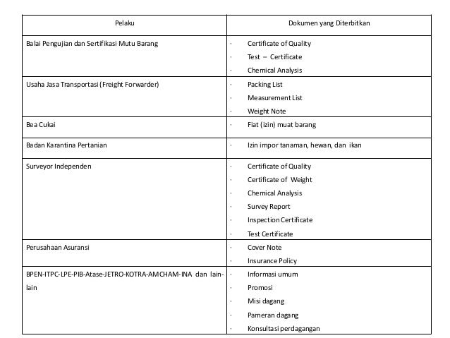 Contoh Invoice Cukai - Contoh Gi