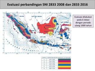 Perencanaan Ketahanan Gempa pada Jembatan Berdasarkan SNI 2833:2016 | PDF