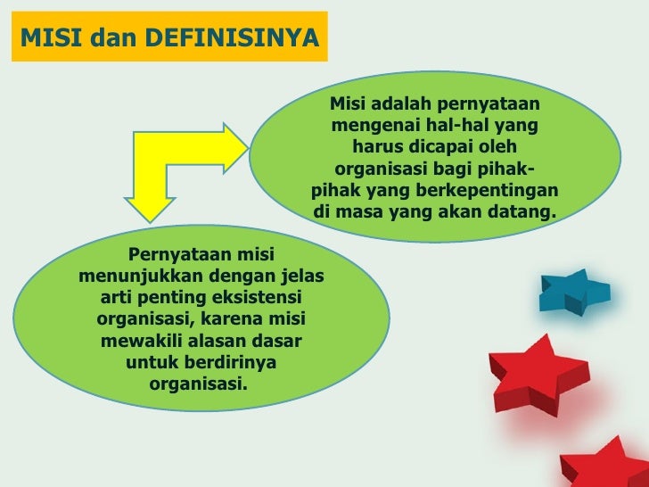 Ppt perencanaan visi misi anita mana