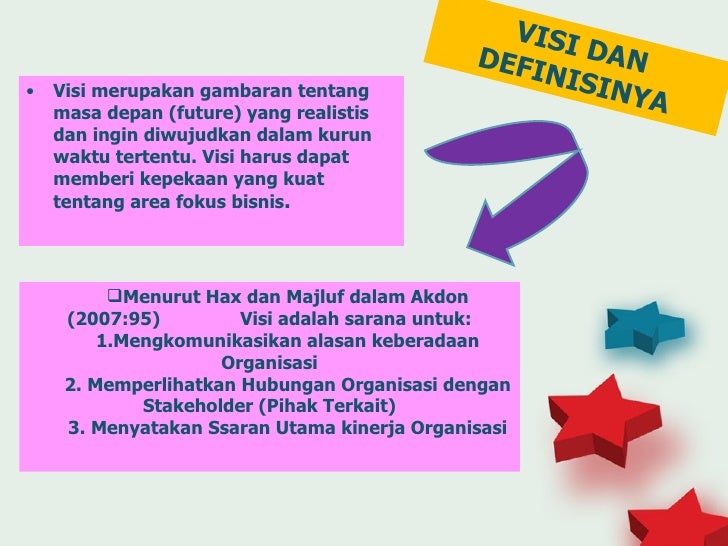 Ppt perencanaan visi misi anita mana