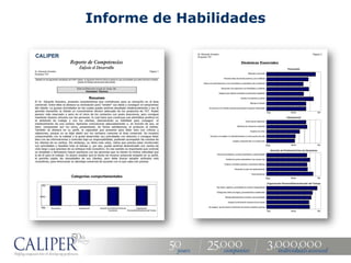Informe de Habilidades
 