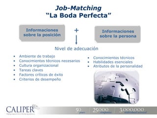 Job-Matching
                  “La Boda Perfecta”

       Informaciones
      sobre la posición
                                 +              Informaciones
                                               sobre la persona


                       Nivel de adecuación
•   Ambiente de trabajo                 •   Conocimientos técnicos
•   Conocimientos técnicos necesarios   •   Habilidades esenciales
•   Cultura organizacional              •   Atributos de la personalidad
•   Tareas claves
•   Factores críticos de éxito
•   Criterios de desempeño
 