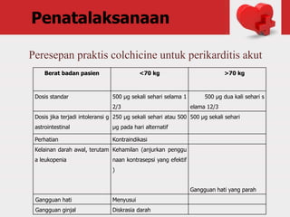Peresepan praktis colchicine untuk perikarditis akut
Berat badan pasien <70 kg >70 kg
Dosis standar 500 μg sekali sehari selama 1
2/3
500 μg dua kali sehari s
elama 12/3
Dosis jika terjadi intoleransi g
astrointestinal
250 μg sekali sehari atau 500
μg pada hari alternatif
500 μg sekali sehari
Perhatian Kontraindikasi
Kelainan darah awal, terutam
a leukopenia
Kehamilan (anjurkan penggu
naan kontrasepsi yang efektif
)
Gangguan hati yang parah
Gangguan hati Menyusui
Gangguan ginjal Diskrasia darah
Penatalaksanaan
 