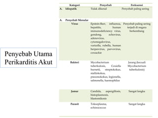 Penyebab Utama
Perikarditis Akut
Kategori Penyebab Frekuensi
A. Idiopatik Tidak dikenal Penyebab paling sering
A. Penyebab Menular
Virus Epstein-Barr, influenza,
hepatitis, human
immunodeficiency virus,
gondong, echovirus,
adenovirus,
cytomegalovirus,
varicella, rubella, human
herpesvirus, parvovirus,
coxsackie
Penyebab paling sering
terjadi di negara
berkembang
Bakteri Mycobacterium
tuberkulosis, Coxiella
burnetii, streptokokus,
stafilokokus,
pneumokokus, legionella,
salmonella, haemophilus
Jarang (kecuali
Mycobacterium
tuberkulosis)
Jamur Candida, aspergillosis,
histoplasmosis,
blastomikosis
Sangat langka
Parasit Toksoplasma,
echinococcus
Sangat langka
 