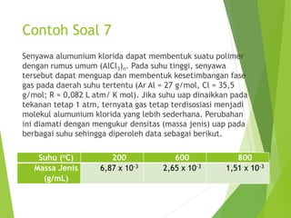 Contoh Soal 7
Senyawa alumunium klorida dapat membentuk suatu polimer
dengan rumus umum (AlCl3)n. Pada suhu tinggi, senyawa
tersebut dapat menguap dan membentuk kesetimbangan fase
gas pada daerah suhu tertentu (Ar Al = 27 g/mol, Cl = 35,5
g/mol; R = 0,082 L atm/ K mol). Jika suhu uap dinaikkan pada
tekanan tetap 1 atm, ternyata gas tetap terdisosiasi menjadi
molekul alumunium klorida yang lebih sederhana. Perubahan
ini diamati dengan mengukur densitas (massa jenis) uap pada
berbagai suhu sehingga diperoleh data sebagai berikut.
Suhu (oC) 200 600 800
Massa Jenis
(g/mL)
6,87 x 10-3 2,65 x 10-3 1,51 x 10-3
 