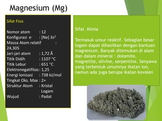 Magnesium (Mg)
Sifat Fisis
Nomor atom : 12
Konfigurasi e- : [Ne] 3s2
Massa Atom relatif :
24,305
Jari-jari atom : 1,72 Å
Titik Didih : 1107 C
Titik Lebur : 651 C
Elektronegatifitas: 1,25
Energi Ionisasi : 738 kJ/mol
Tingkat Oks. Max : 2+
Struktur Atom : Kristal
Logam
Wujud : Padat
Sifat Kimia
Termasuk unsur reaktif. Sebagian besar
logam dapat dihasilkan dengan bantuan
magnesium. Banyak ditemukan di alam
dan dalam mineral : dolomite,
magnetite, olivine, serpentine. Senyawa
yang terbentuk umumnya ikatan ion,
namun ada juga berupa ikatan kovalen
 