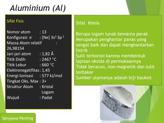 Aluminium (Al)
Sifat Fisis
Nomor atom : 13
Konfigurasi e- : [Ne] 3s2 3p1
Massa Atom relatif :
26,98154
Jari-jari atom : 1,82 Å
Titik Didih : 2467 C
Titik Lebur : 660 C
Elektronegatifitas: 1,45
Energi Ionisasi : 577 kJ/mol
Tingkat Oks. Max : 3+
Struktur Atom : Kristal
Logam
Wujud : Padat
Sifat Kimia
Berupa logam lunak bewarna perak
Merupakan penghantar panas yang
sangat baik dan dapat menghantarkan
listrik
Sulit terkorosi karena membentuk
lapisan oksida di permukaannya
Tidak beracun, non-magnetik dan sulit
terbakar
Sumber utamanya adalah biji bauksit
Senyawa Penting
 