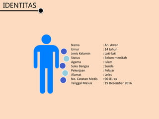Nama : An. Awan
Umur : 14 tahun
Jenis Kelamin : Laki-laki
Status : Belum menikah
Agama : Islam
Suku Bangsa : Sunda
Pekerjaan : Pelajar
Alamat : Leles
No. Catatan Medis : 90-81-xx
Tanggal Masuk : 19 Desember 2016
IDENTITAS
 