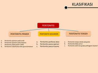 PERITONITIS
PERITONITIS PRIMER PERITONITIS TERISERPERITONITIS SEKUNDER
KLASIFIKASI
a. Peritonitis spontan pada anak
b. Peritonitis spontan pada dewasa
c. Peritonitis pada pasien CAPD
d. Peritonitis tuberkulosa dan granulomatosa
a. Peritonitis perforasi akut
b. Peritonitis pasca operasi
c. Peritonitis pasca trauma
a. Peritonitis tanpa sebab yang jelas
b. Peritonitis kibat jamur
c. Peritonitis with low grade pathogenic bacteri
 