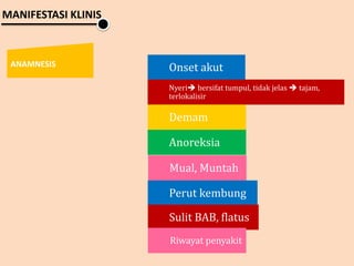 MANIFESTASI KLINIS
ANAMNESIS Onset akut
Nyeri bersifat tumpul, tidak jelas  tajam,
terlokalisir
Demam
Anoreksia
Mual, Muntah
Perut kembung
Sulit BAB, flatus
Riwayat penyakit
 