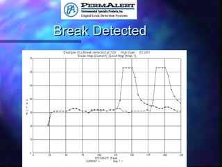 Break DetectedBreak Detected
 