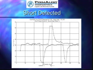 Short DetectedShort Detected
 