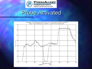 Probe ActivatedProbe Activated
 