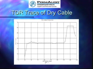 TDR Trace of Dry CableTDR Trace of Dry Cable
 