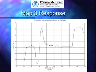 Map 3 ResponseMap 3 Response
 